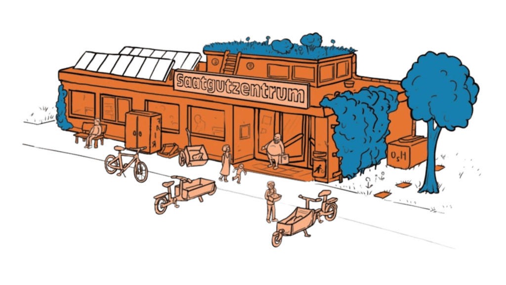 Ein Gebäude, auf dem "Saatgutzentrum steht. Es hat einen Dachgarten und Solarpanele; davor stehen Fahr- und Lastenräder und Anhänger, und es gibt einen Schrank, auf dem FAIR steht.